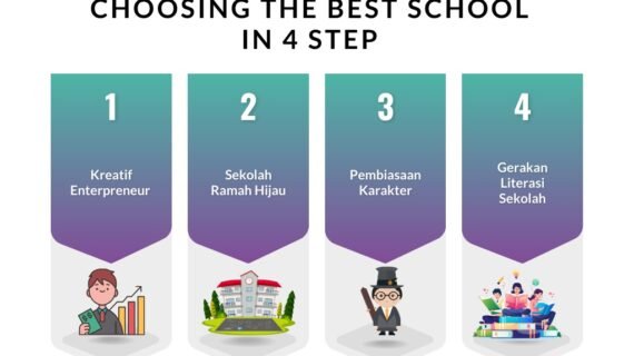 Mari Bergabung dan Wujudkan Masa Depan Gemilang di Sekolah Kami!